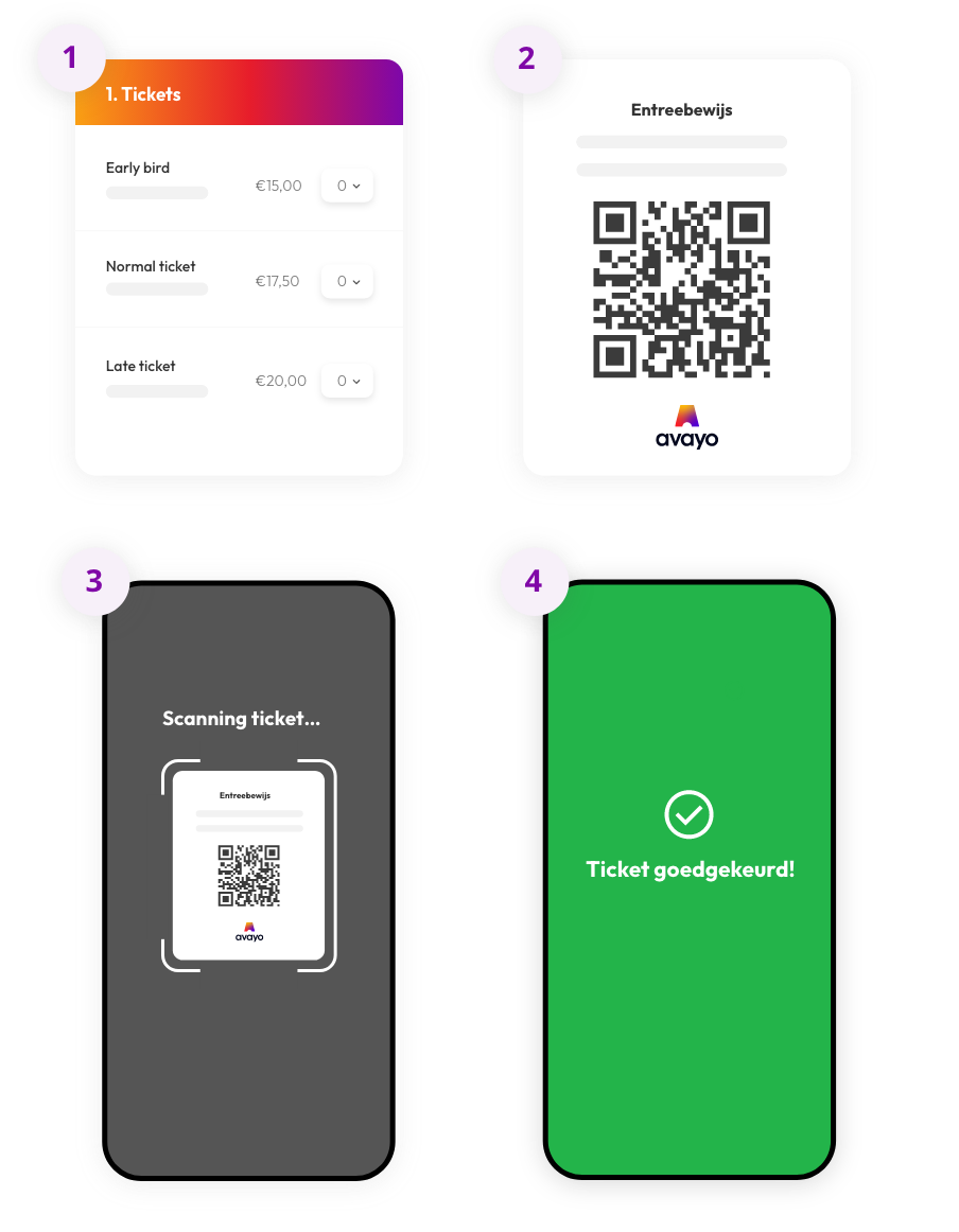 Hoe werkt Avayo ticket scanner