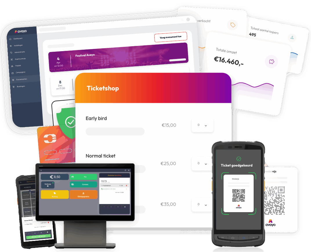 Avayo- alles in één kaartverkoop systeem