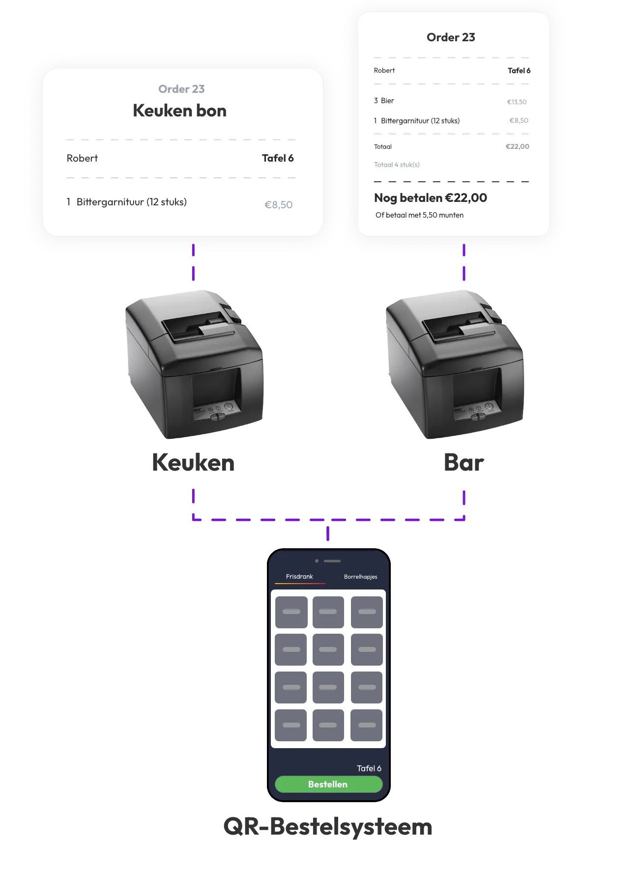 Bonprinter voor QR bestelsysteem