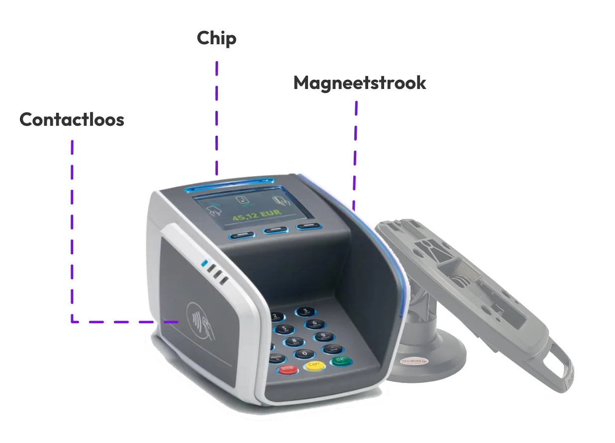 Pinautomaat 3 kaartlezers